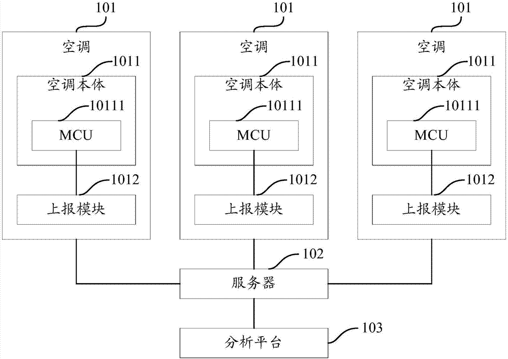 一種空調(diào)系統(tǒng)、一種空調(diào)及一種空調(diào)的監(jiān)控方法與流程