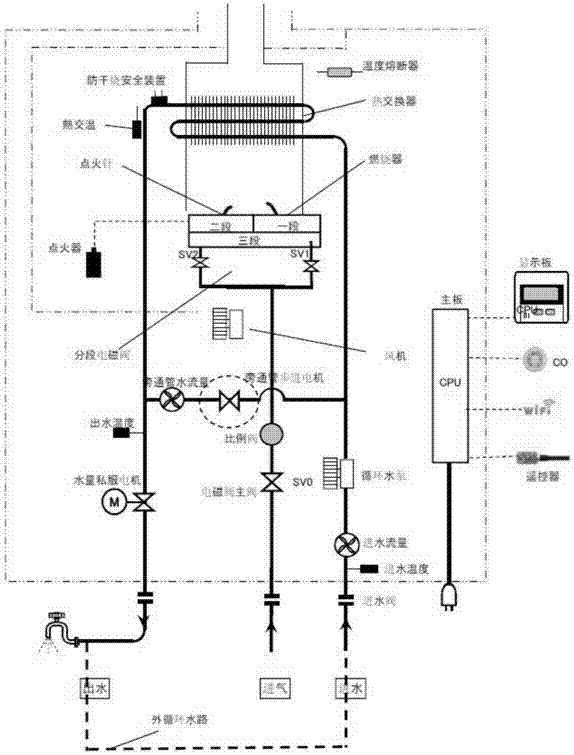 一種燃氣熱水器的燃燒控制方法與流程