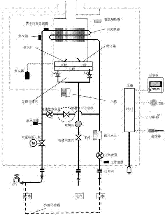 一種基于直流風機的燃氣熱水器的燃燒控制方法與流程