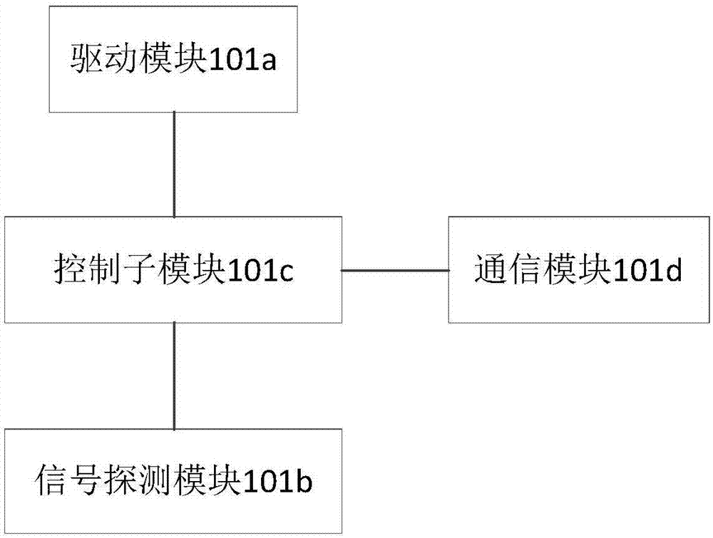 一種基于聲波的反無人機(jī)系統(tǒng)的制作方法與工藝