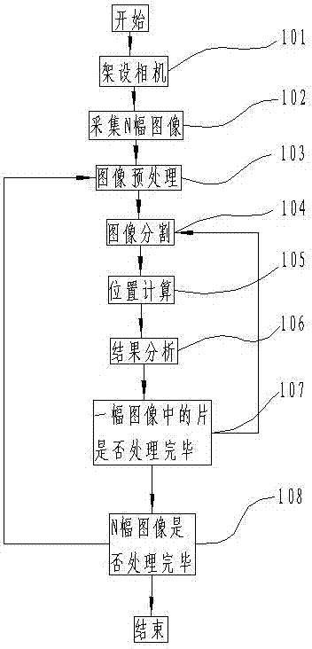 一種槽式太陽(yáng)能聚光反射鏡的安裝檢測(cè)方法與流程