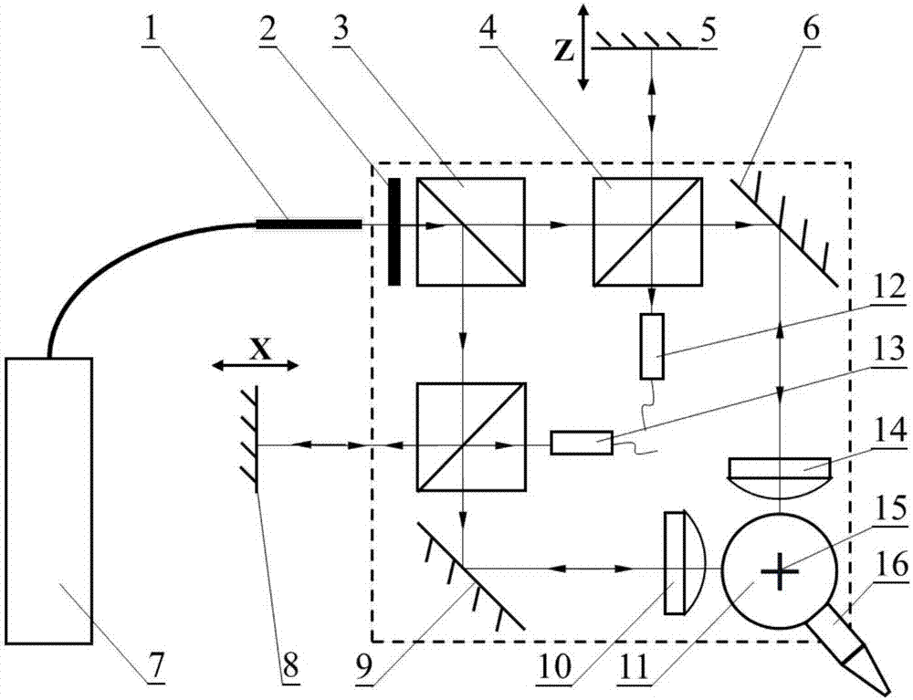 一種基于雙頻激光干涉原理的精確位移監(jiān)測(cè)系統(tǒng)的制作方法與工藝