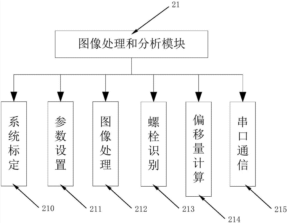 一種快速換軌作業(yè)軌枕螺栓位置檢測方法與流程