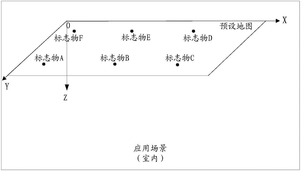 定位处理方法和装置与流程