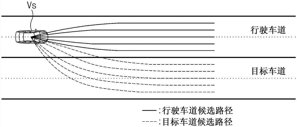 自主车辆的路径规划装置及方法与流程