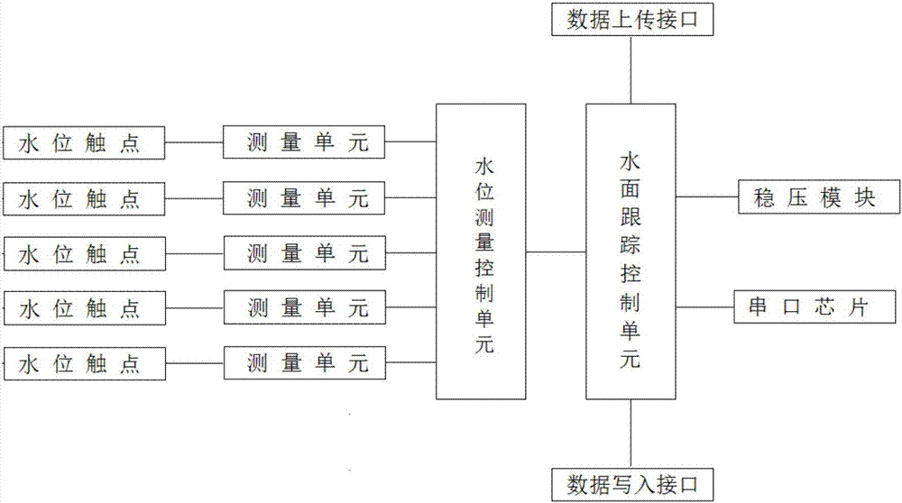 水面跟蹤傳感器的制作方法與工藝