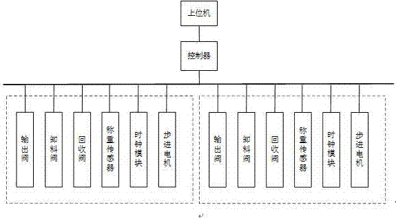 配料控制系统的制作方法与工艺