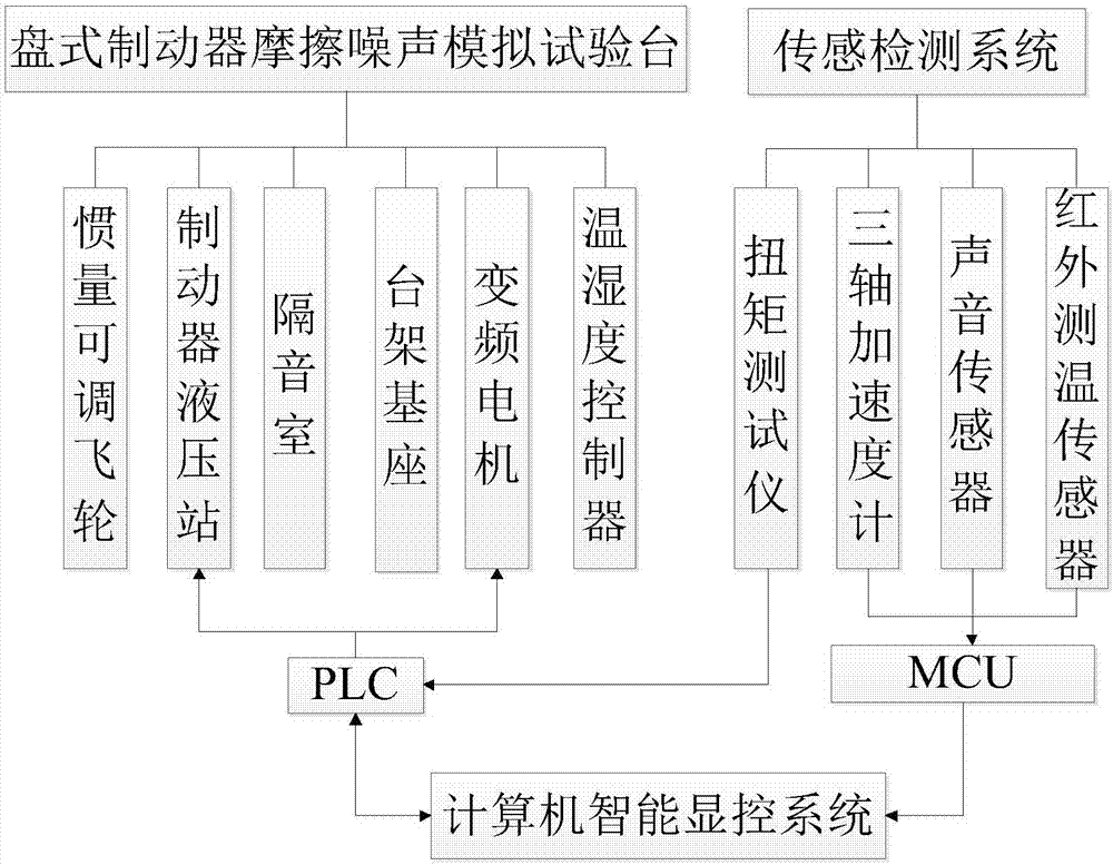 一种盘式制动器摩擦噪声模拟装置及测试系统的制作方法