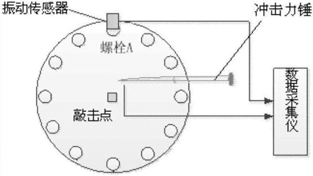 一种基于振动法判断GIS密封圈松动的方法及测试装置与流程