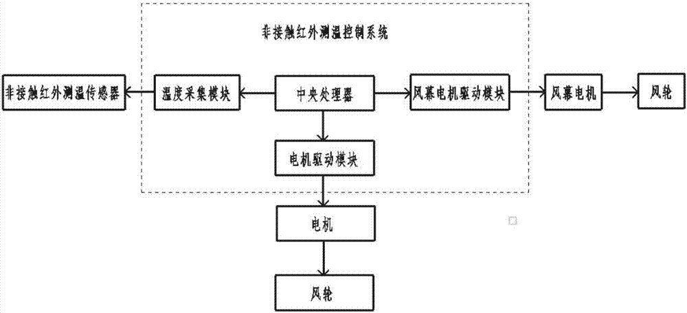 一種高可靠性的油煙檢測(cè)方法與流程