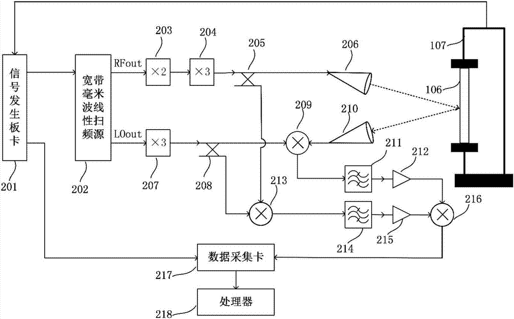 近距離無損探測的超寬帶太赫茲三維成像系統(tǒng)及方法與流程