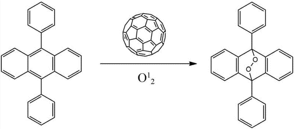 基于富勒烯或其衍生物采用熒光分子探針檢測氧氣的方法與流程