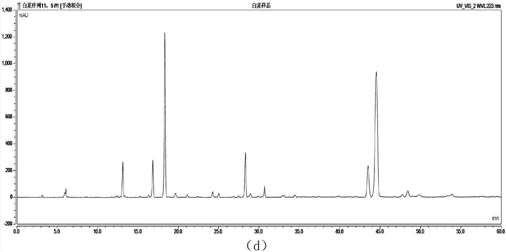 一种白及药材HPLC指纹图谱的建立方法与流程