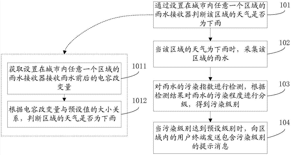 一種水質(zhì)檢測(cè)方法及系統(tǒng)與流程