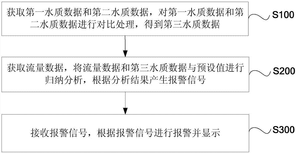 具有濾芯監(jiān)測(cè)功能的飲水機(jī)監(jiān)控系統(tǒng)和方法與流程