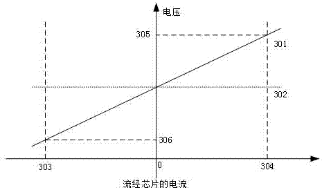 一種應(yīng)用于電流傳感器芯片的管腳復(fù)用方法和系統(tǒng)與流程