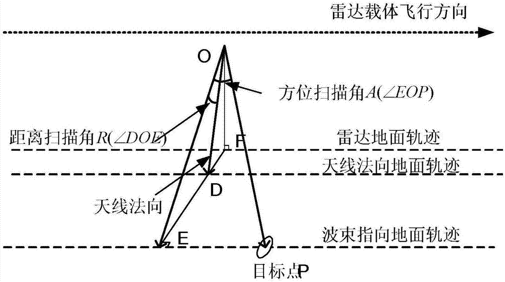 基于内定标数据的星载合成孔径雷达天线方向图获取方法与流程