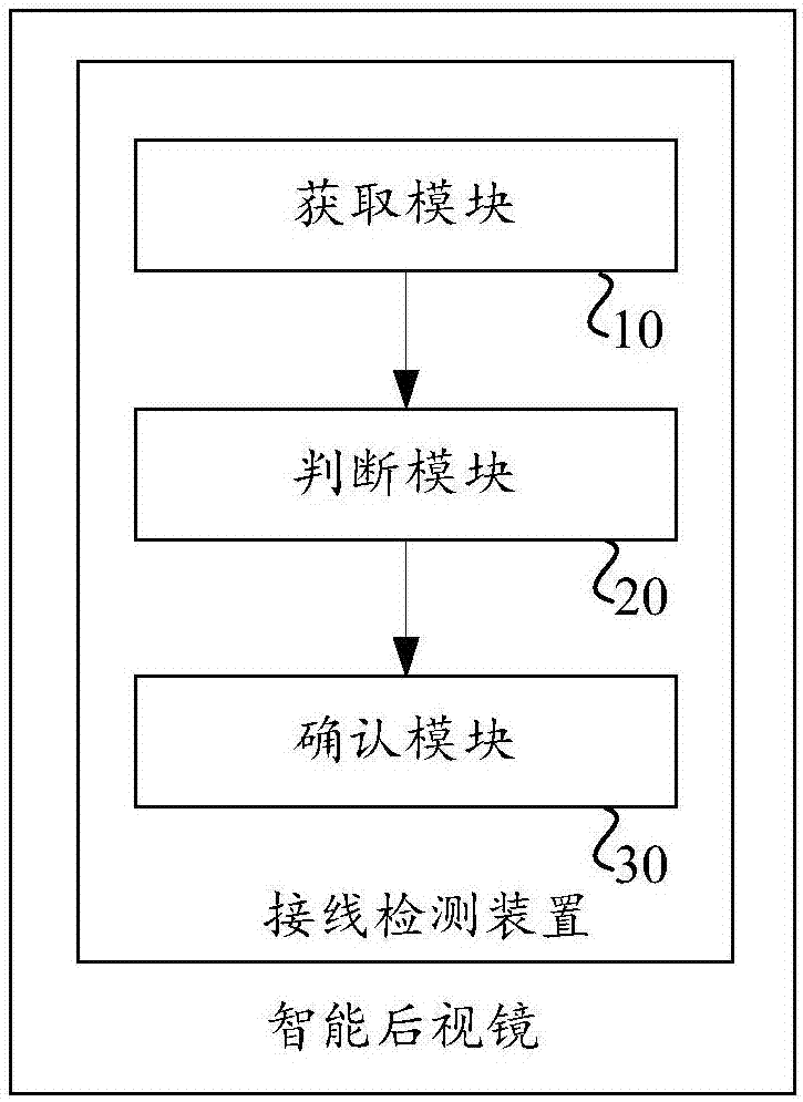 智能后視鏡接線(xiàn)的檢測(cè)方法和裝置與流程