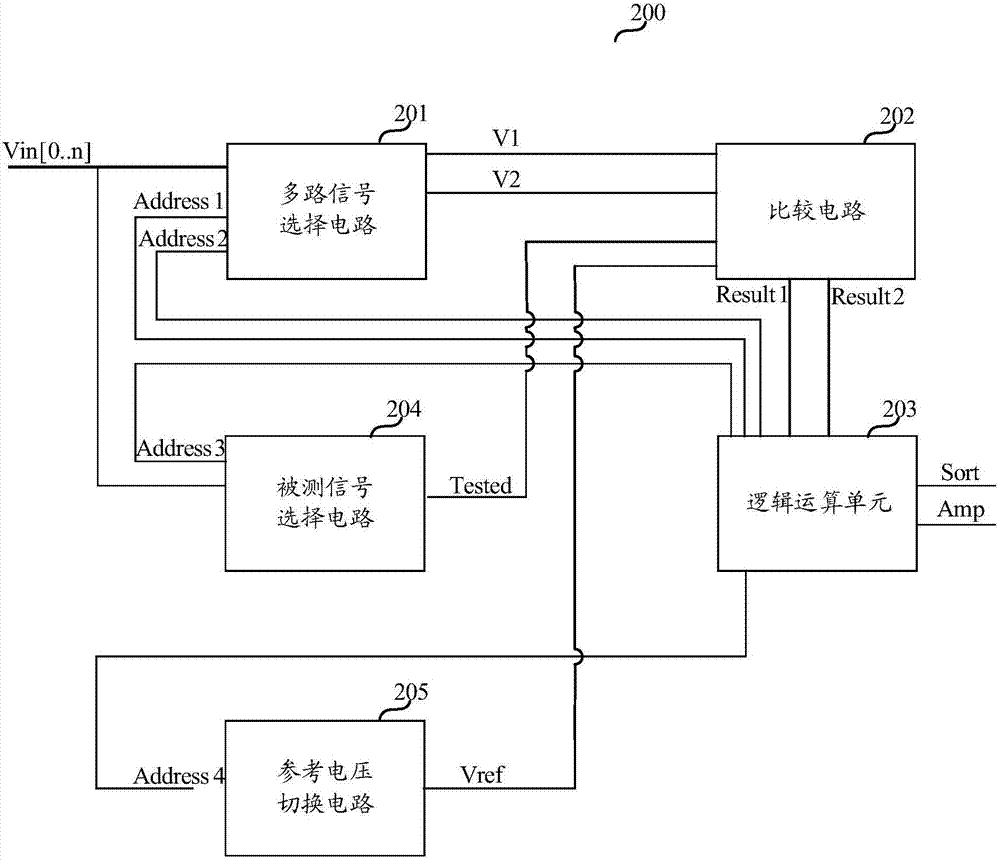 模擬信號(hào)檢測(cè)系統(tǒng)和模擬信號(hào)檢測(cè)方法與流程