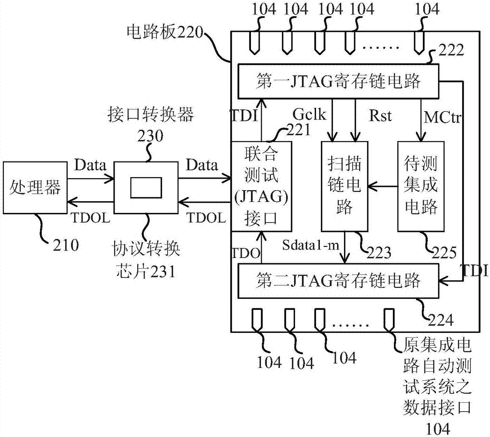 測(cè)試系統(tǒng)的制作方法與工藝