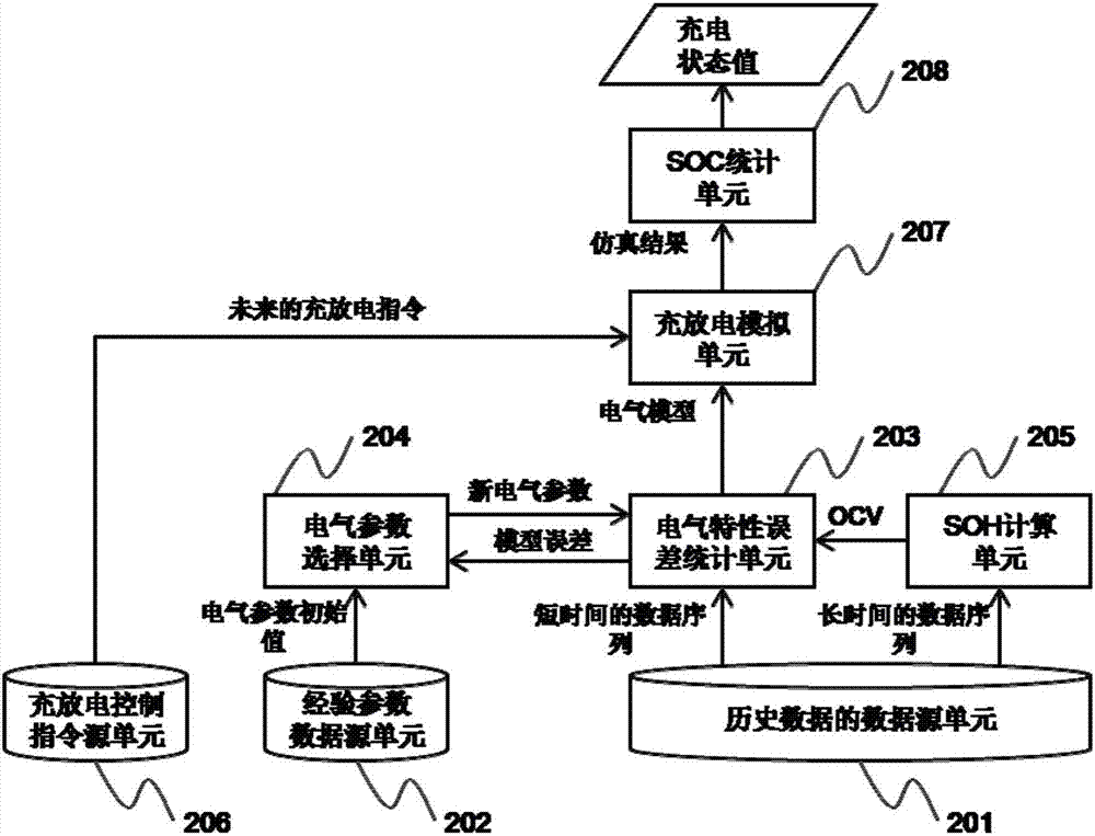 電池的電氣狀態(tài)監(jiān)測(cè)系統(tǒng)和電氣狀態(tài)監(jiān)測(cè)方法與流程