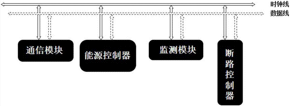 一種水下機器人能源管理控制系統(tǒng)及控制方法與流程