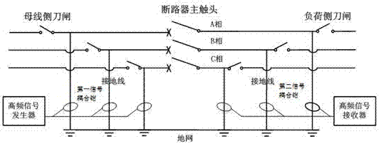 一種GIS組合電器動(dòng)特性測(cè)試儀器及使用方法與流程