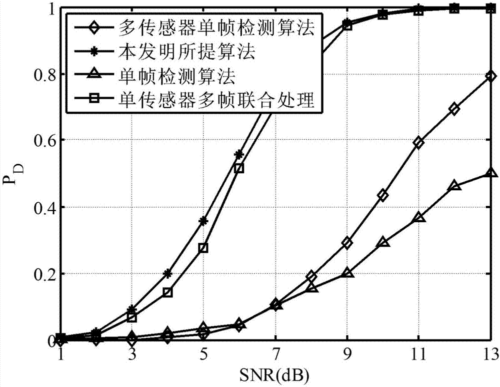 一种多传感器多帧检测前跟踪方法与流程