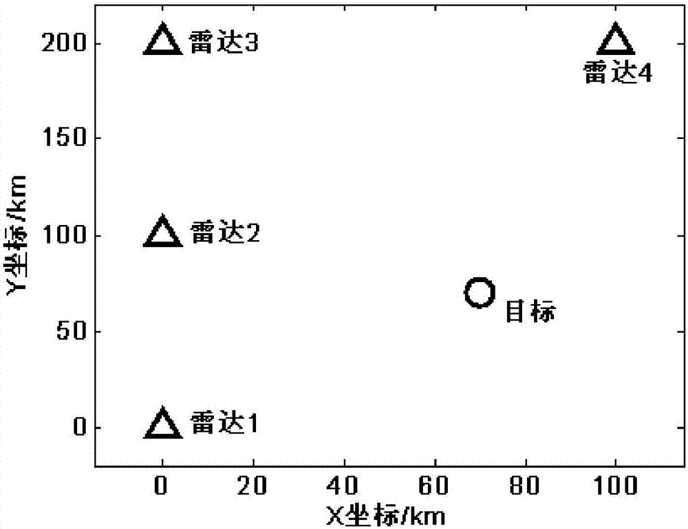 基于分布式組網(wǎng)雷達(dá)系統(tǒng)的目標(biāo)定位資源分配方法與流程