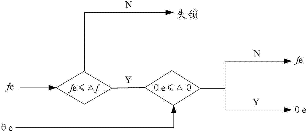 一种实现高动态导航跟踪的方法和装置与流程