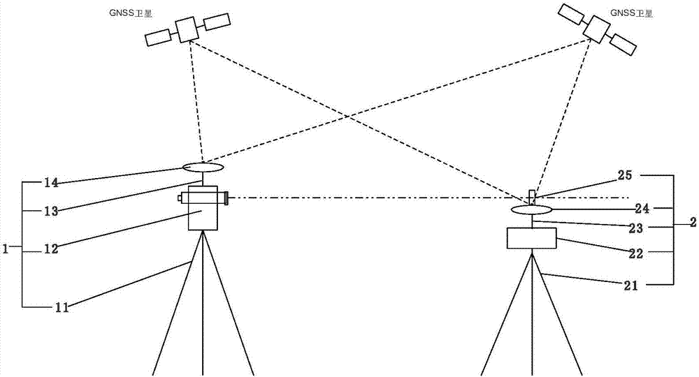 一种基于RTK的分体式GNSS真北定向装置的制作方法