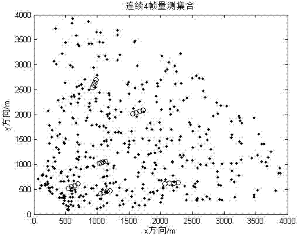 基于多普勒速度的联合逻辑快速航迹起始方法与流程