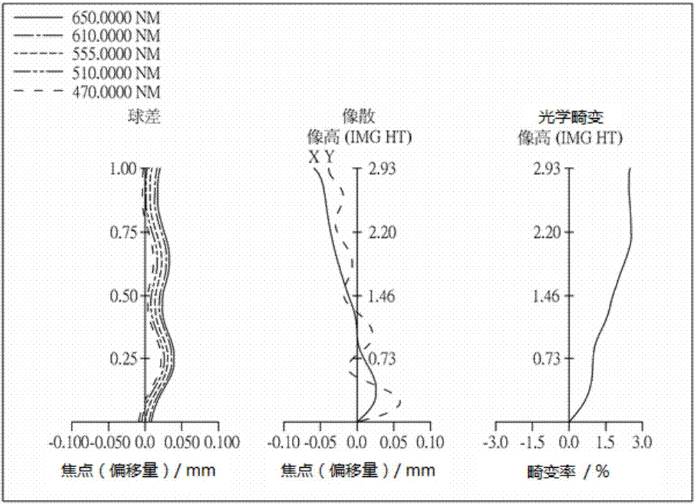 光學成像系統(tǒng)的制作方法與工藝