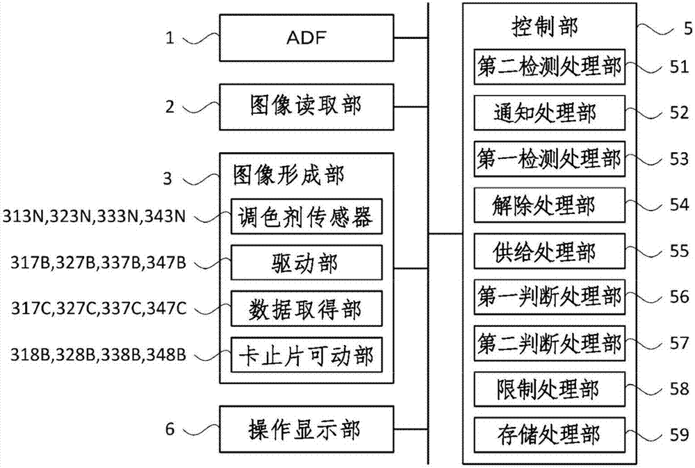 图像形成装置和显影剂收容部的装拆限制方法与流程