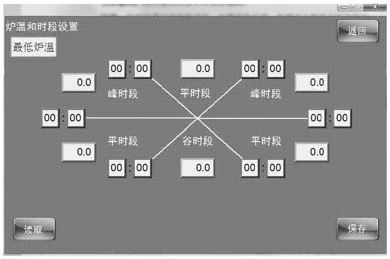 一套固体式电加热蓄能炉供暖的智能控制系统的制作方法与工艺