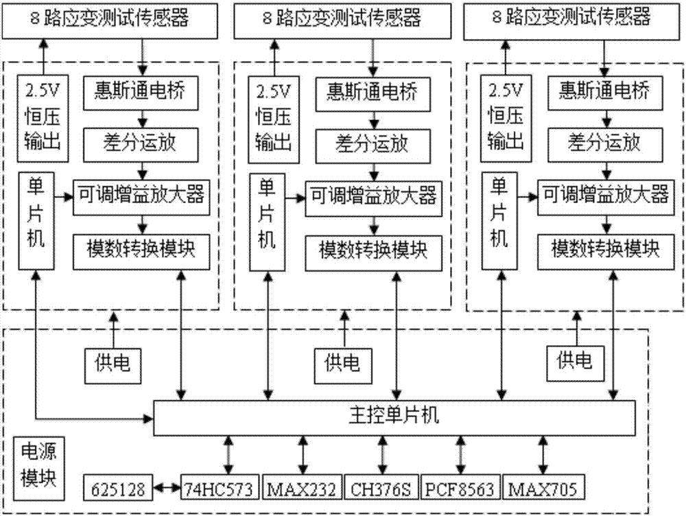 無人值守智能路基形變參數(shù)自動采集系統(tǒng)及信號處理方法與流程