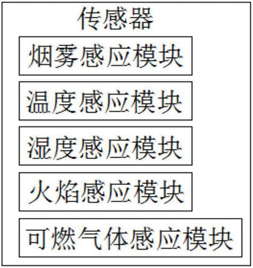 智能化楼宇数据采集分析系统的制作方法与工艺