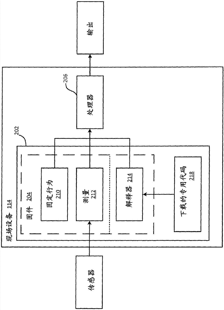 过程控制系统用专用现场设备的制作方法与工艺