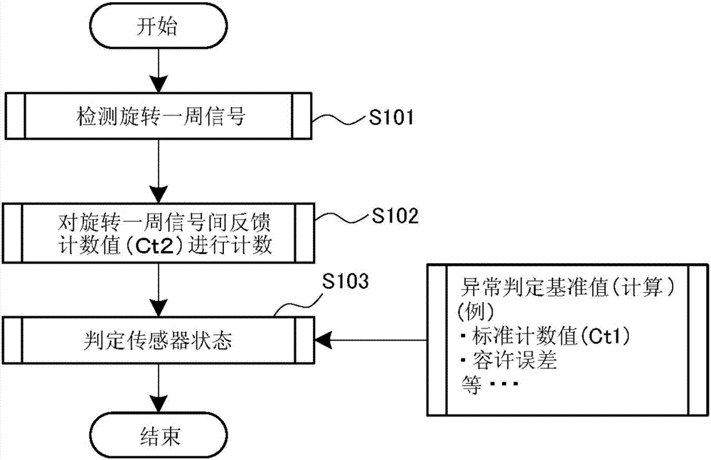 机床的控制装置的制作方法