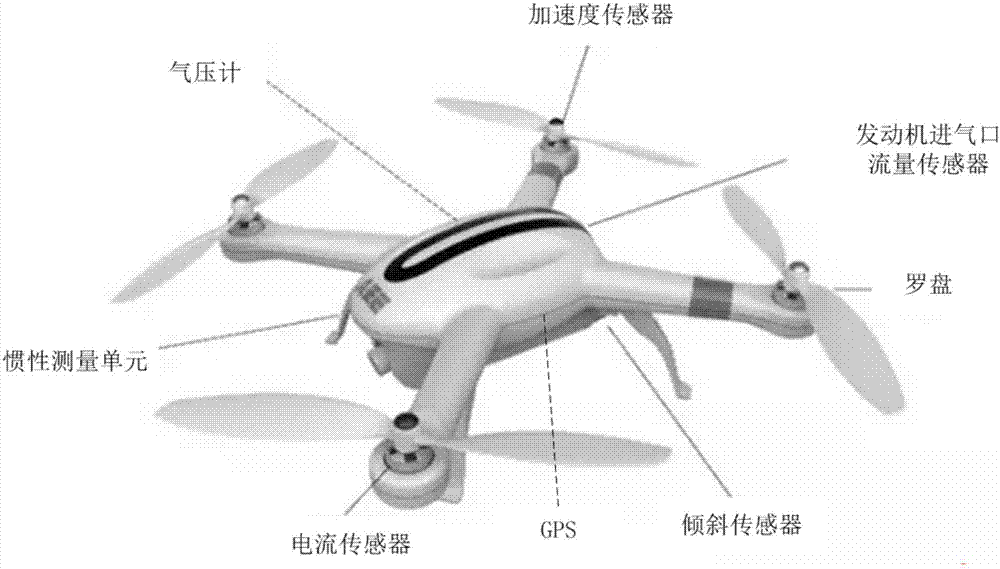 無人機(jī)的異常處理方法及裝置與流程