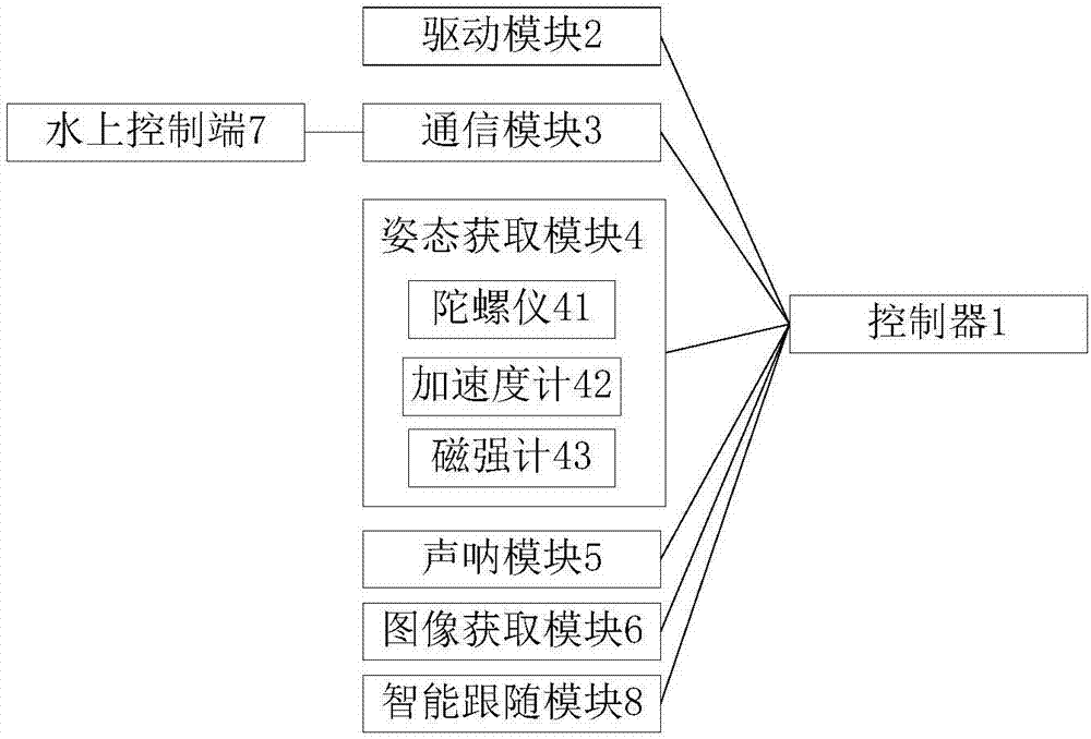 一种水下无人船控制系统及方法与流程