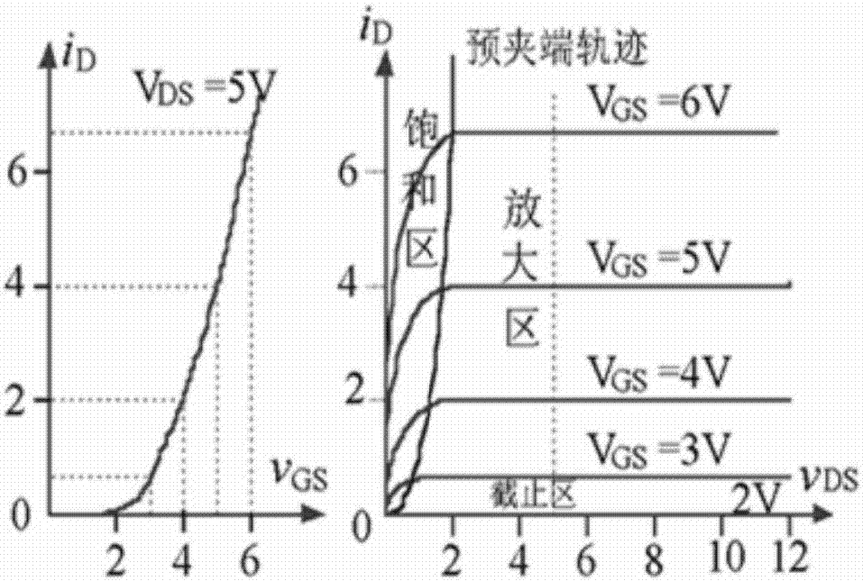 具有開啟電壓預(yù)處理功能的數(shù)控恒流源裝置的制作方法