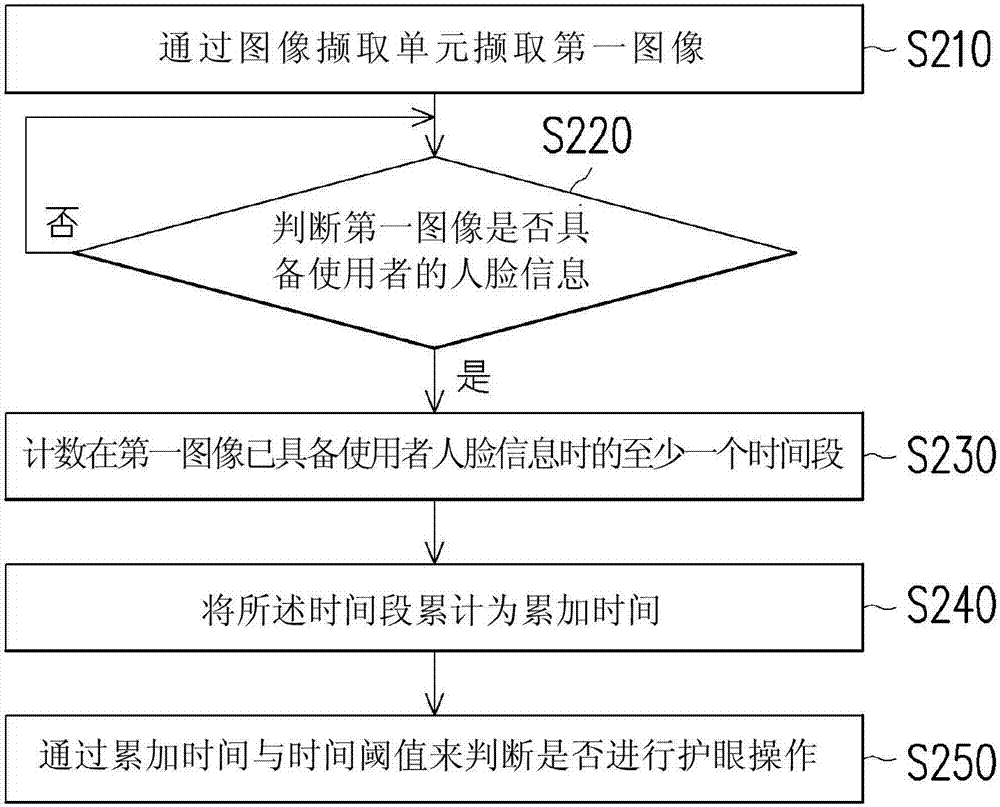 移動裝置及其護(hù)眼控制方法與流程