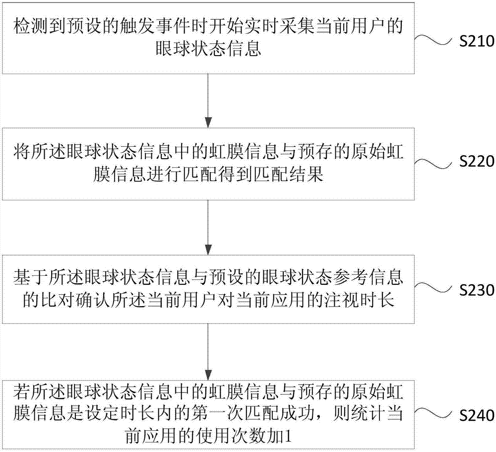 一种使用数据统计方法、装置、终端设备及存储介质与流程