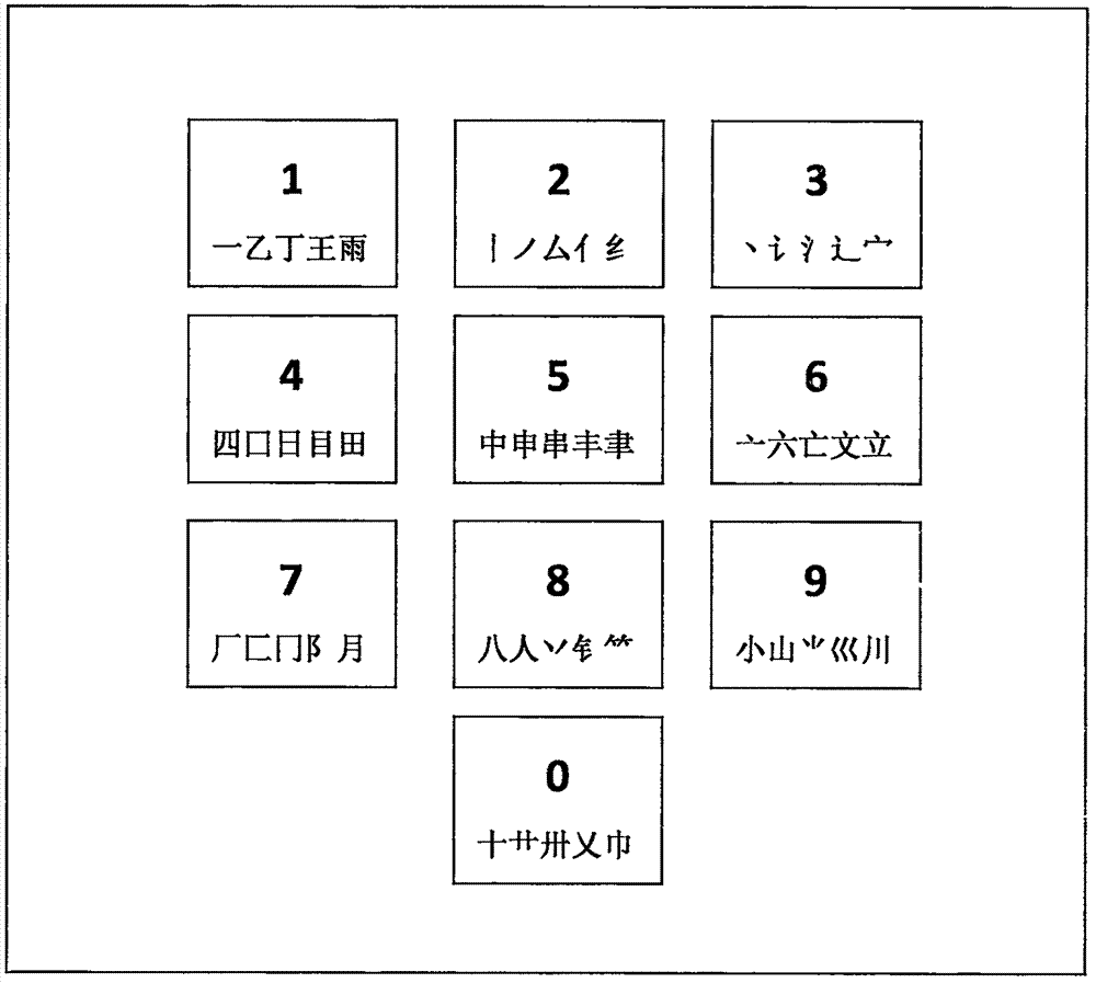 邯郸数码输入法的制作方法与工艺