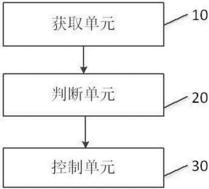 一種移動(dòng)終端防誤觸控方法及裝置與流程