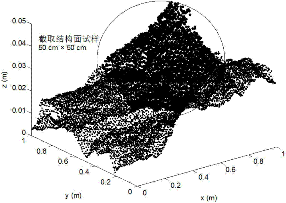 三维结构面抗剪强度代表性试样的选取方法与流程