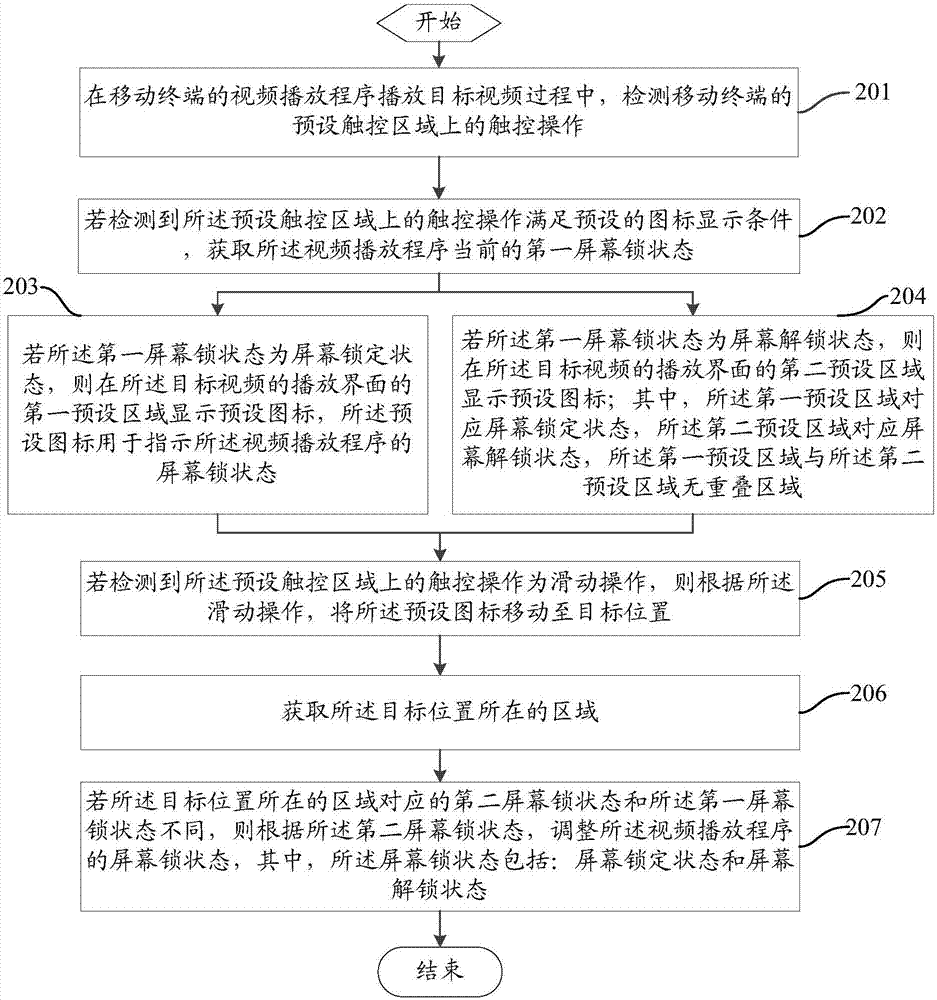 一種視頻播放控制方法及移動終端與流程