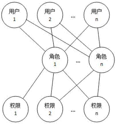 基于角色獲取的表單數(shù)據(jù)的授權(quán)方法與流程