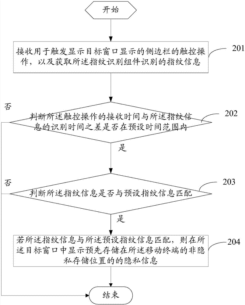 一種隱私信息顯示方法和移動(dòng)終端與流程